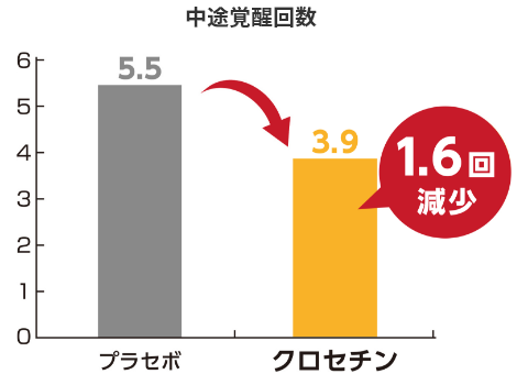 中途覚醒回数