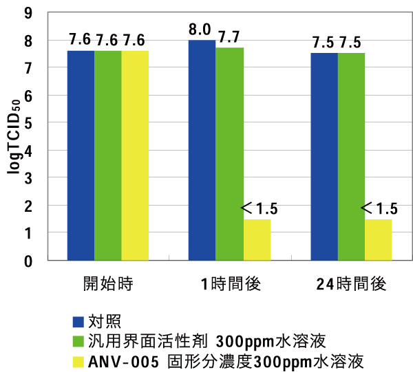 評価結果