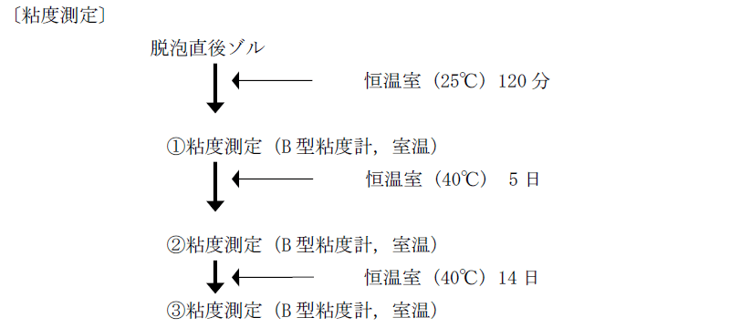 [粘度測定]