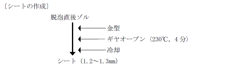 [シートの作成]