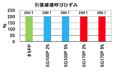 引張破壊呼びひずみ