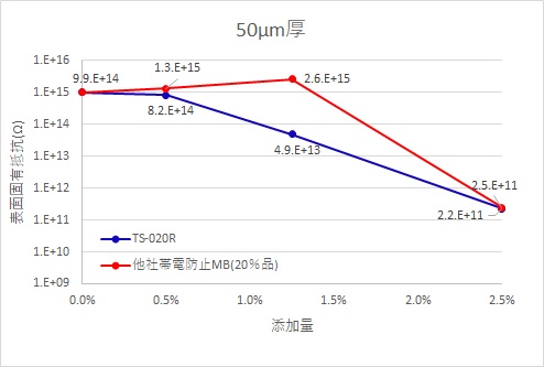 50µm厚