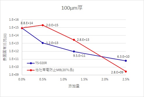 100µm厚