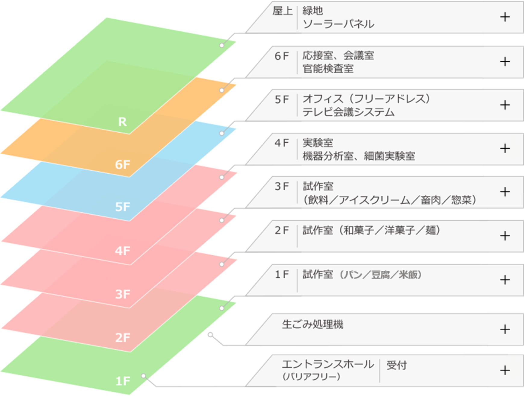 施設・設備案内