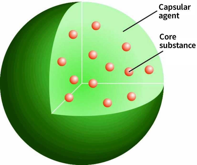 Microcapsules (Trade name: Rikebeads)