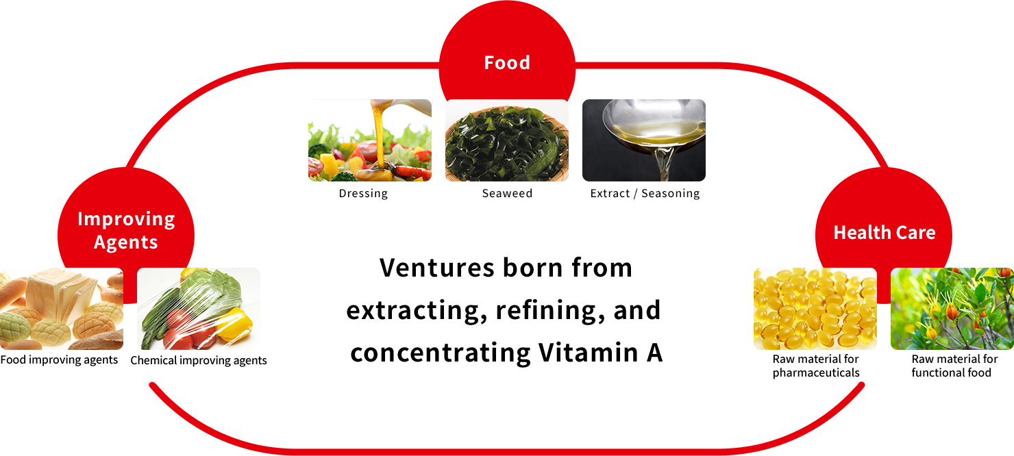 Business Riken Vitamin