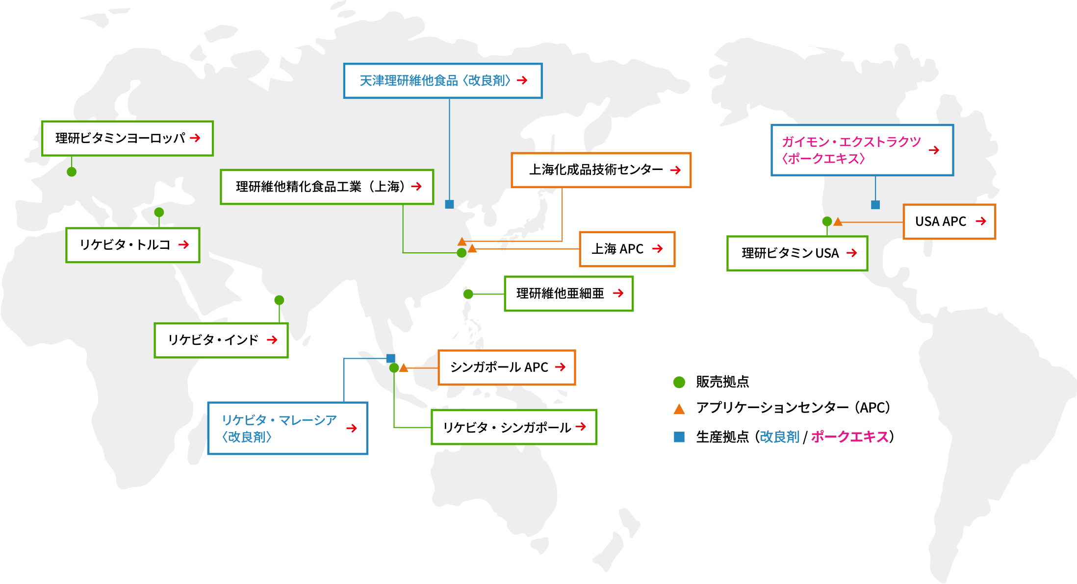 海外拠点