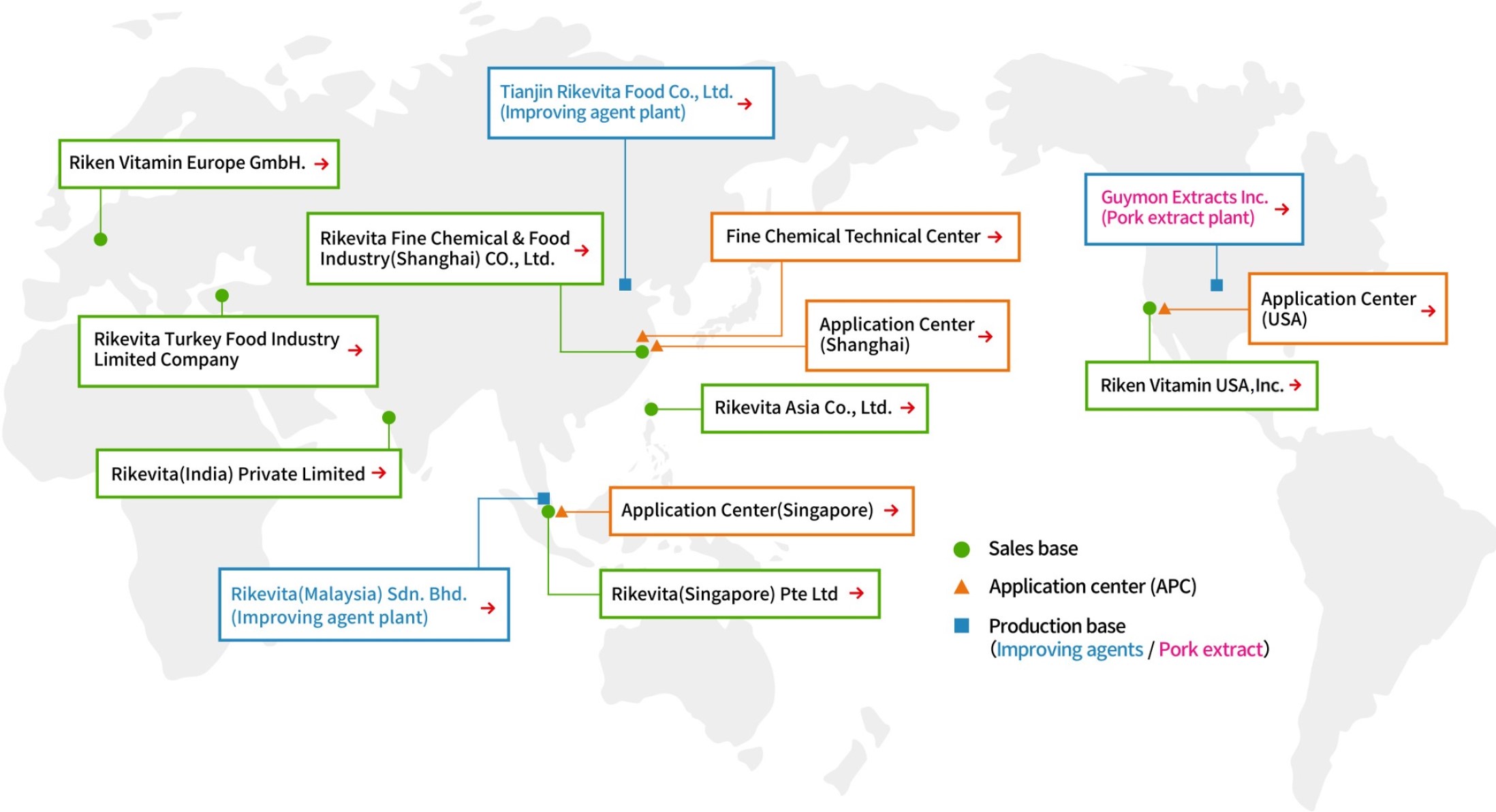 Overseas Subsidiaries