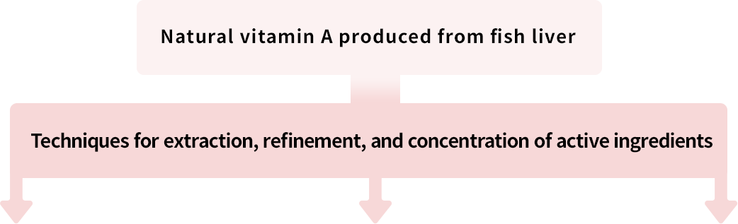Natural vitamin A produced from fish liver