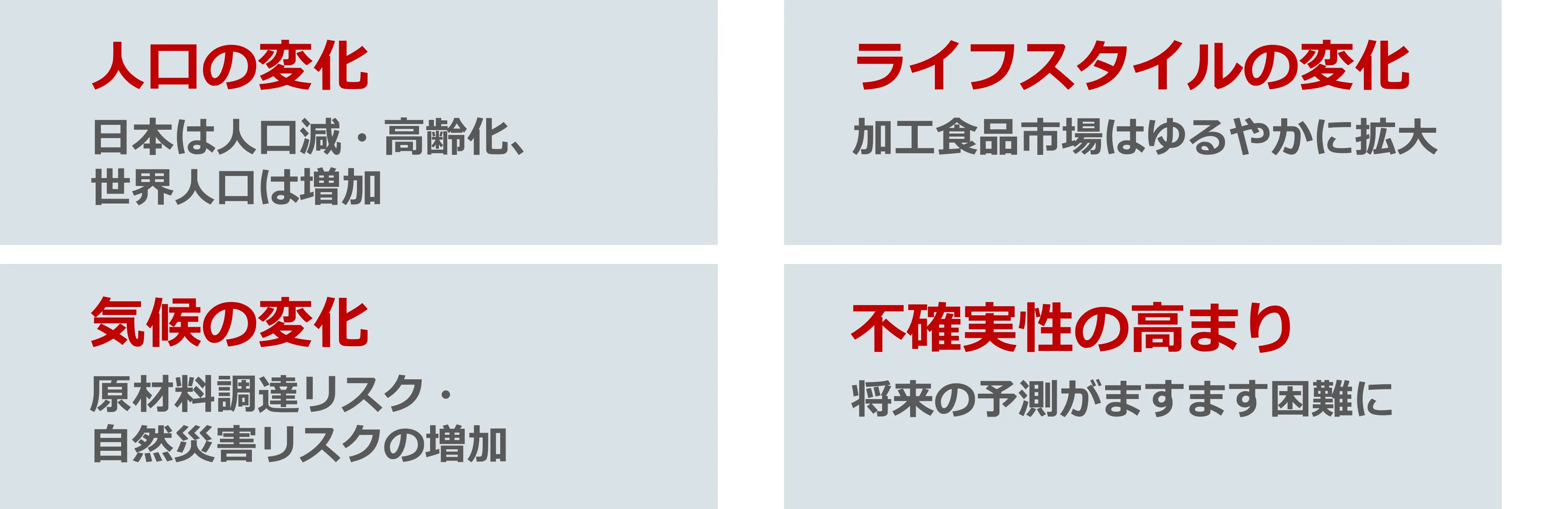 事業環境を4分割した図①人口の変化:日本は人口減・高齢化、世界人口は増加②気候の変化:原材料調達リスク・自然災害リスクの増加③ライフスタイルの変化:加工食品市場はゆるやかに拡大④不確実性の高まり:将来の予測がますます困難に