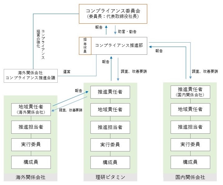 コンプライアンス