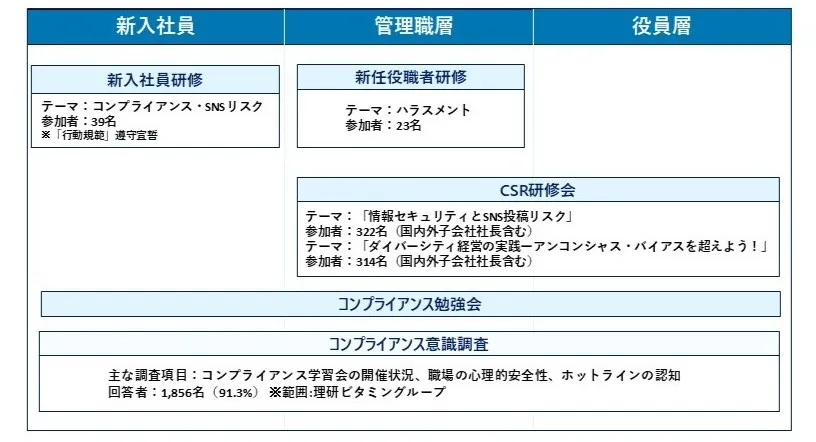 コンプライアンス
