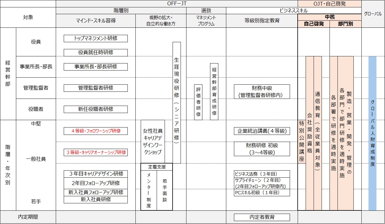 教育体系図(全体像)