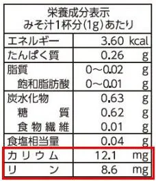 図：「素材力だし®本かつおだし」の栄養成分表示