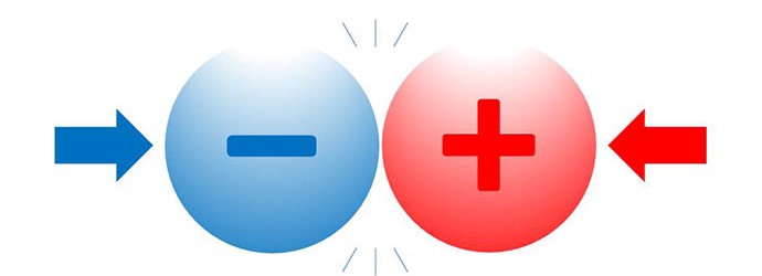 マイナス電荷とプラス電荷は引き寄せあう マイナス電荷とプラス電荷は引き寄せあう
