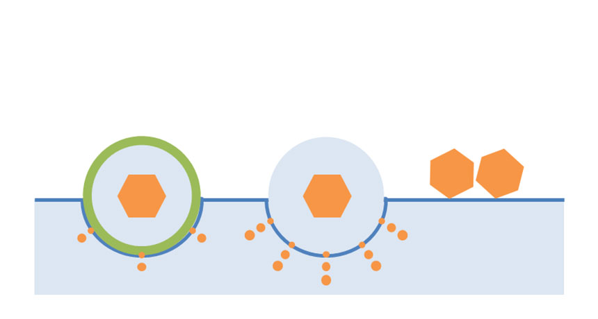 薬物の溶出コントロール（濡れ性改善、溶出抑制）