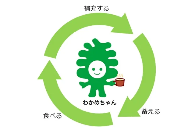 ローリングストックのイメージ「蓄える、食べる、補充する」の循環