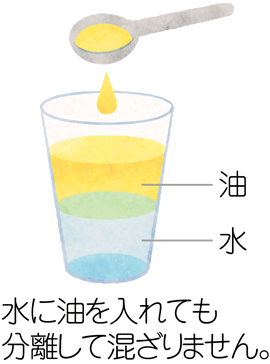 水に油を入れても分離して混ざりません。