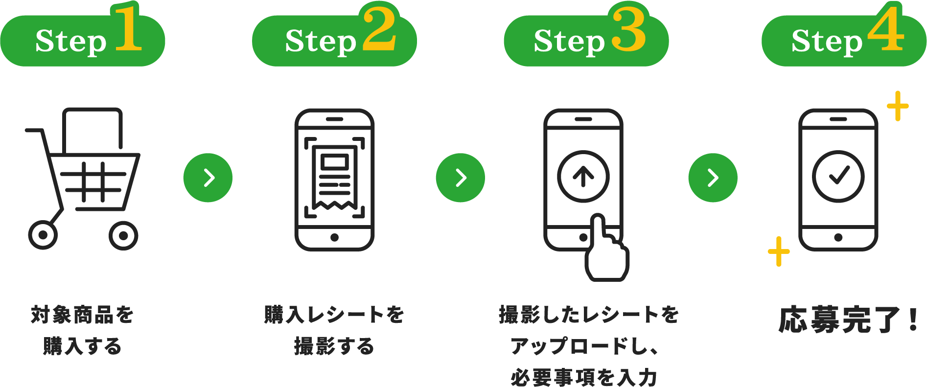 Step1 対象商品を購入する Step2 購入レシートを撮影する Step3 撮影したレシートをアップロードし、必要事項を入力 Step4 応募完了!