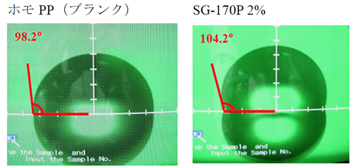 ホモ PP（ブランク）　SG-170P 2％