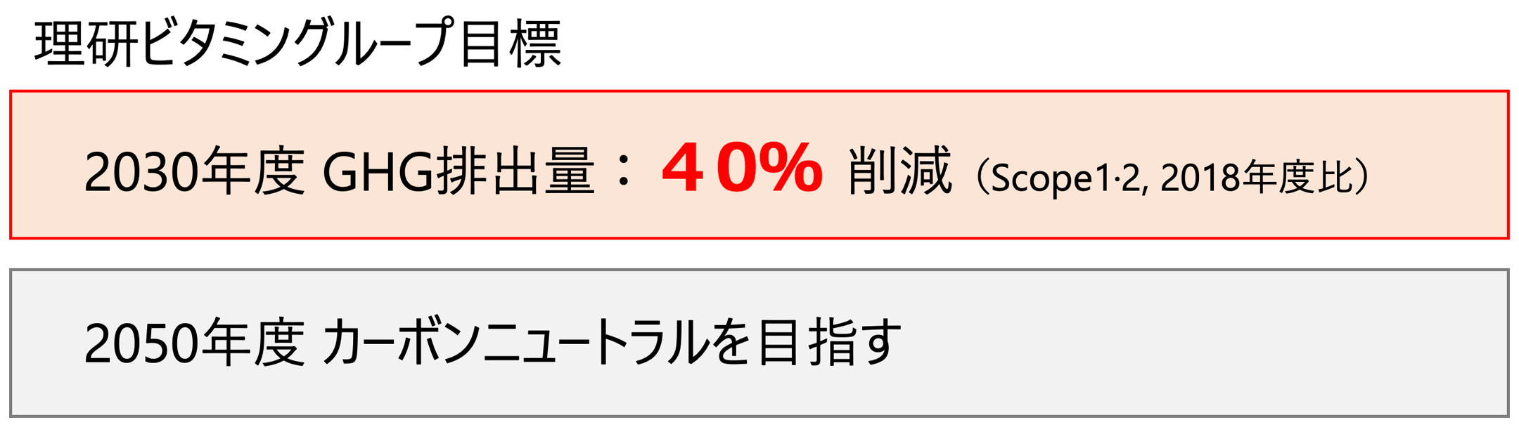 GHG（温室効果ガス）排出量削減の中長期目標