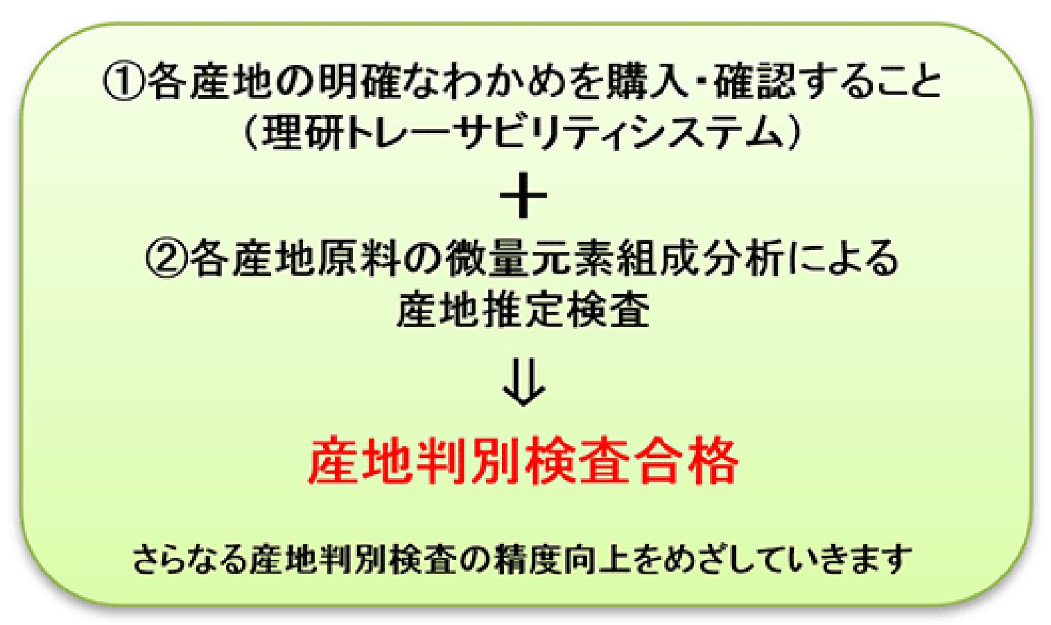 産地判別の運用について